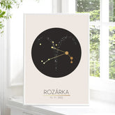 12 Znamení zvěrokruhu s vlastním jménem 3 Plakát